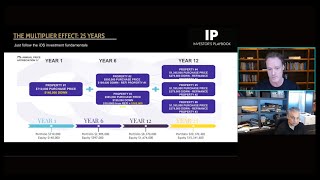 Videos - Canadian Real Estate Wealth Videos