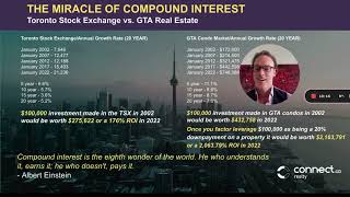 Videos - Canadian Real Estate Wealth Videos